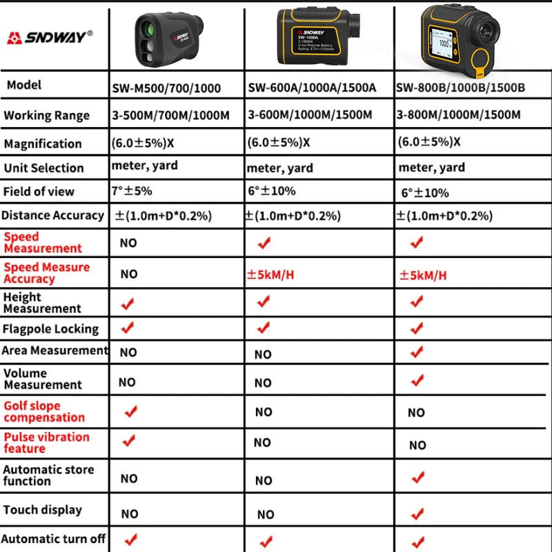 Up To 1500M Golf Range Finder